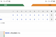 【巨人試合結果】<巨 5-3 ヤ> 巨人勝利！先発･戸郷 7回6安打2失点10奪三振！岡本2号！ 松原タイムリー３ベース！