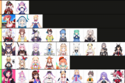 【画像】最新版VTuberランキング、完成するｗｗｗｗ