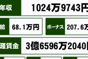 【衝撃】ドカタの平均年収、思ったよりヤバかった👈お前らの2倍くらいヤバいｗｗｗｗｗｗ