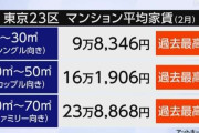 東京都民、50㎡のマンションがファミリー層向けとして一般的であると判明  [4/7]