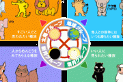 動物占い何ですか？