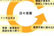 【悲報】トヨタ「おい下請け！部品の値段下げろよな！！」物価高にも関わらず値下げ要請再開へ