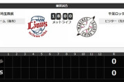 試合実況　6月12日18:00～ 西武－ロッテ (先発 ニール×石川) 練習試合