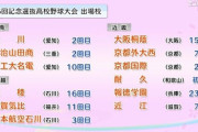 【高校野球】第96回選抜大会出場校決定　能登半島地震で被災した日本航空石川が出場　嘉永5年創立の耐久は甲子園初出場