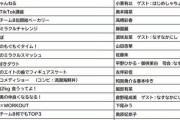 【チーム８】ソロ番組貰えるメンバー、貰えないメンバー