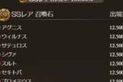 【グラブル】火石スタレ開催！ウィルナスやアグニス、サプ不可石など8種厳選 / 火属性には有能石が他と比べて少ない気もするラインナップ