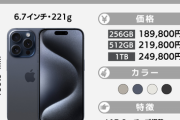 【疑問】お前らの娘(15)「パパ、iPhone15ProMax(20万)買って！買わないとパパ活する！」←どうする？