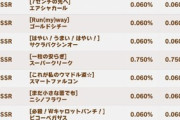 【速報】サポートピックアップ排出率は各0.75%と判明　こんな最強ガチャ今後数年は来ないぞ！