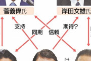 岸田文雄氏が９５％の確率で「総裁選決選投票で河野氏に逆転勝利」❓❗