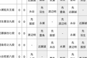 【王将戦】挑戦者決定リーグの表が発表！持ち時間が4時間から3時間に変更？