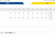 セ･リーグ D4-2T[7/2]　阪神が2度目の同一カード3連敗 矢野政権でワースト借金8。