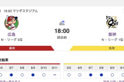 【虎実況】[8月12日] 阪神 vs 広島（マツダ）18:00～