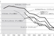 2001～12年のあたりに戻りたいんだが・・・