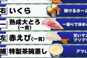 【画像】くら寿司ジャパン、とんでもない打線を組んでしまうｗｗｗｗ