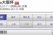 大阪杯枠順発表