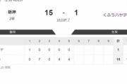 【悲報】阪神２軍 １５―１ くふうハヤテ　←これ