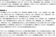 「アスリートイメージ評価調査」2020年総括特別編　 ～「今年活躍した」アスリートは羽生結弦