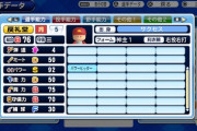 【パワプロアプリ】鳴響サクッとでの自動失点率は異常や…円卓とかいう最強打線