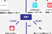 【悲報】陰キャが勇気を振り絞って「マチアプ」を始めてみた結果ｗｗｗｗｗ