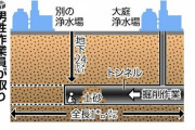 【よかった】地下２４ｍのトンネルに取り残された作業員、２日ぶりに救出。意識あり！