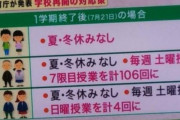 これからの高校生激務すぎてワロタｗｗｗｗｗｗ