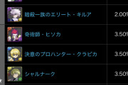 【パズドラ速報】★7以上が約27%！ハンターハンターコラボガチャ2の的中率が判明【公式】