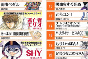 お前ら「マガジンとサンデー読む物がないｗ」　ワイチャンピオン読者「はぁ…」