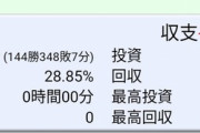 パチンコ歴1年半のワイ君の収支ww