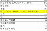 【悲報】新型コロナウイルス、このままじゃ確実にインフルに負けるｗｗｗｗｗｗｗｗｗｗｗｗ