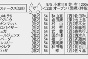 【枠順確定】9/5(日) 第41回 小倉2歳ステークス(GIII)