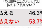 「映画料金2000円」払える？払えない？　値上げめぐりツイッターユーザーに質問→その結果は