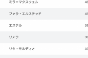 【衝撃】テイルズオブシリーズのヒロイン人気投票、とんでもない結果になるｗｗｗｗ