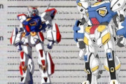 【ガンダムF89】3m大きいだけでこんなに印象が違うのか！