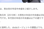 【悲報】日本、年収200万円時代に突入する・・・