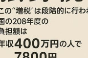 『独身税』年収200万なら年4200円、年収400万なら7800円になる模様