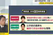 【JNN終盤情勢を徹底分析】高市フィーバーにあの野党の大物議員も落選の危機　ついに「単独過半数」大幅上回る勢い