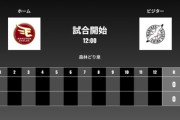 二軍試合実況　9月16日12:00～ 楽天－ロッテ