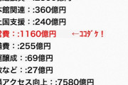 【悲報】大阪万博、とうとう黒字化か　損益分岐点の１８００万枚に到達