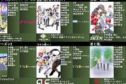 「秋アニメ不作すぎ！！！」←それでは10年前の秋アニメをご覧下さい