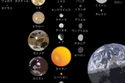 地球に月がもう一つあったことが判明！！！　国際天文学連合が発表
