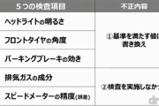 トヨタグループ5社目の不正、愛知製鋼で「公差外れ」発覚。1995年から
