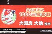 【朗報】大瀬良大地、通算1000奪三振達成