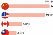 平穏無事ではすまない予感 【韓国】外国人所有の住宅8万戸超　過半数を中国人が購入 [5/31]  [ばーど★]