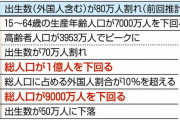 少子化ペースは加速、10人に1人まで増える外国人で下支え…「将来推計」が示した日本の未来像とは