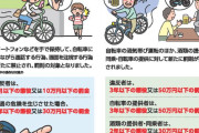 【悲報】11月からの自転車、厳罰化されて逝くｗｗｗｗｗｗｗｗｗｗｗ