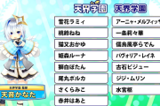【ホロライブ】にじホロ交流戦、チームメンバードラフト結果