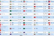 アジアカップ歴代優勝国がこちら…
