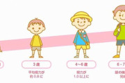 子供の驚いた成長ちょっと前まで泣いていた子が…