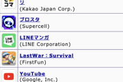 【ポケカアプリ】ポケポケがセルラン1位継続中！王者パズドラが見習うべき点とは