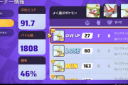 【ポケモンUNITE】久しぶりの「地雷トレーナー勝率バトル」勝率3割台って見た事ある？
